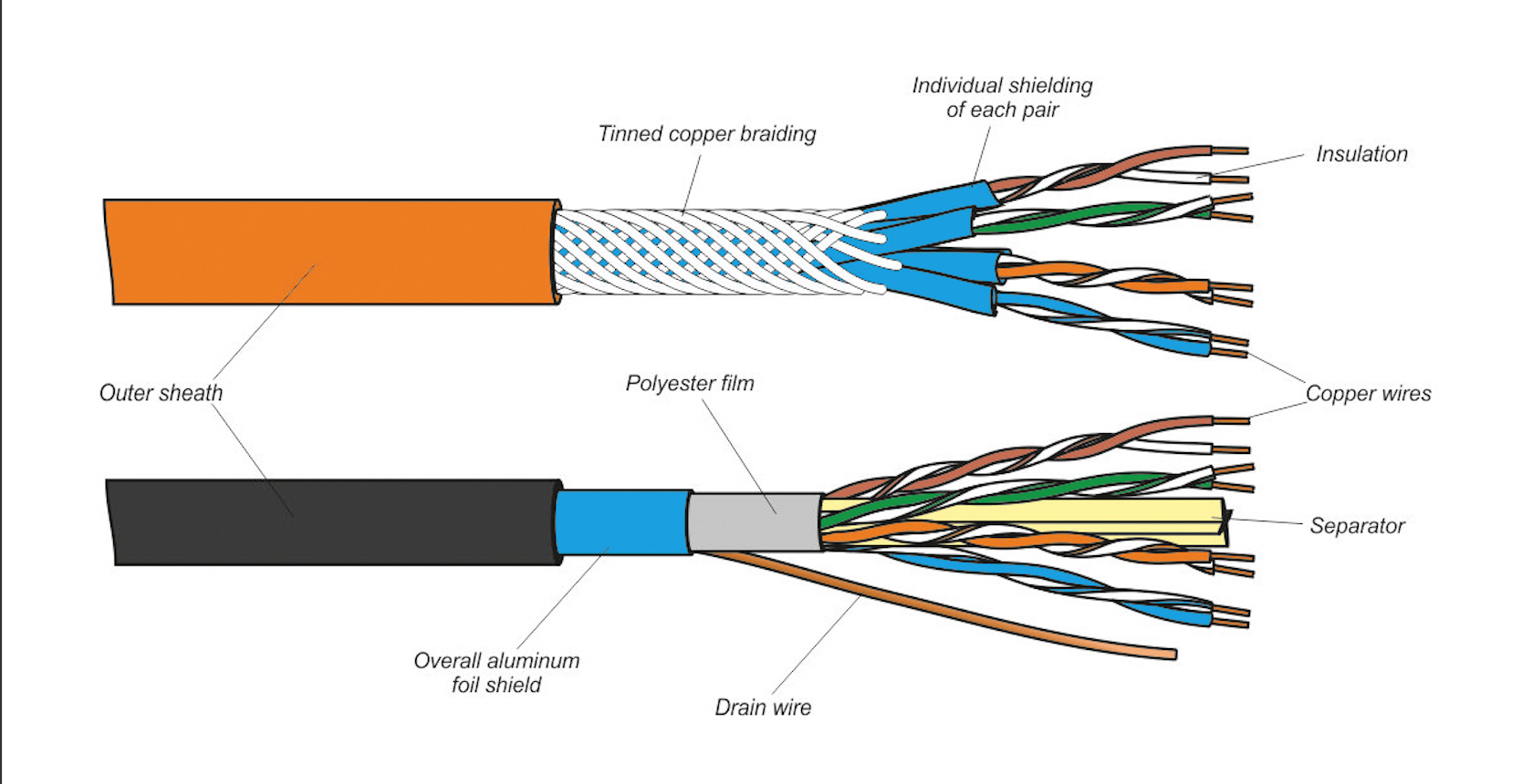 AWG American Wire Gauge and Metric Comparison Table